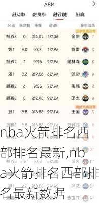 nba火箭排名西部排名最新,nba火箭排名西部排名最新数据