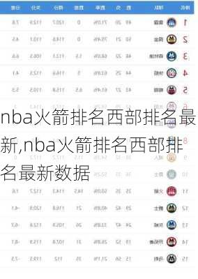 nba火箭排名西部排名最新,nba火箭排名西部排名最新数据