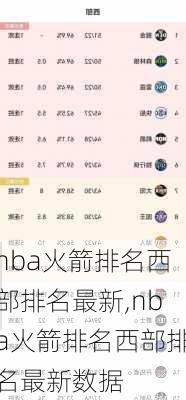 nba火箭排名西部排名最新,nba火箭排名西部排名最新数据