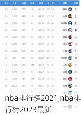 nba排行榜2021,nba排行榜2023最新