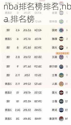 nba排名榜排名,nba 排名榜