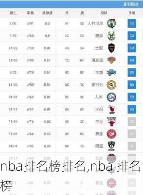 nba排名榜排名,nba 排名榜