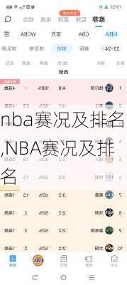 nba赛况及排名,NBA赛况及排名