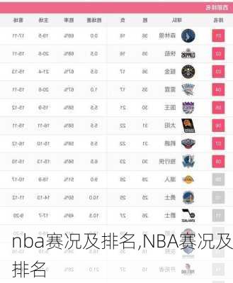 nba赛况及排名,NBA赛况及排名