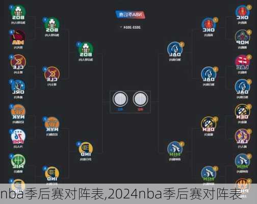 nba季后赛对阵表,2024nba季后赛对阵表