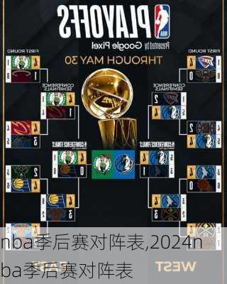 nba季后赛对阵表,2024nba季后赛对阵表