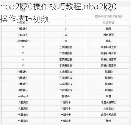 nba2k20操作技巧教程,nba2k20操作技巧视频