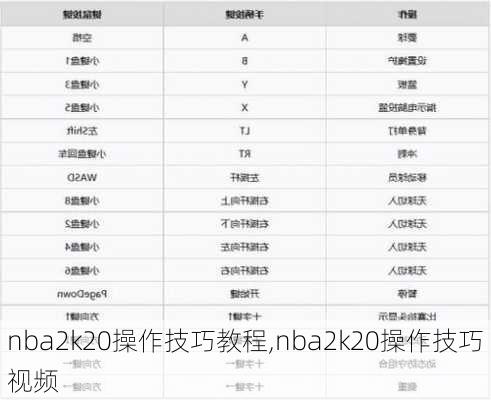 nba2k20操作技巧教程,nba2k20操作技巧视频