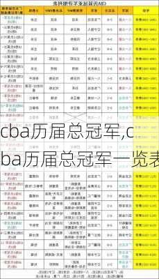 cba历届总冠军,cba历届总冠军一览表