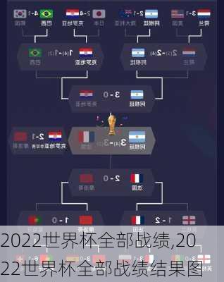 2022世界杯全部战绩,2022世界杯全部战绩结果图