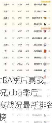 cBA季后赛战况,cba季后赛战况最新排名榜