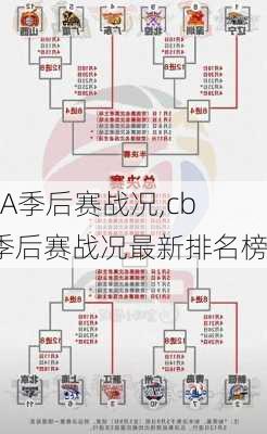 cBA季后赛战况,cba季后赛战况最新排名榜