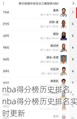 nba得分榜历史排名,nba得分榜历史排名实时更新