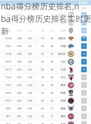 nba得分榜历史排名,nba得分榜历史排名实时更新