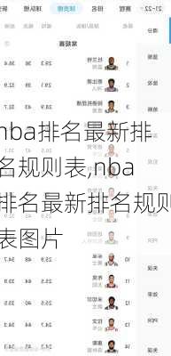 nba排名最新排名规则表,nba排名最新排名规则表图片