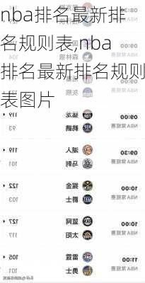 nba排名最新排名规则表,nba排名最新排名规则表图片