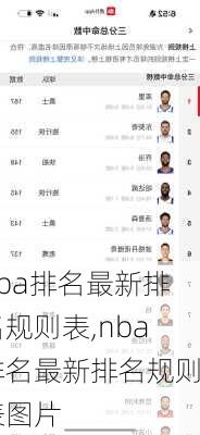 nba排名最新排名规则表,nba排名最新排名规则表图片