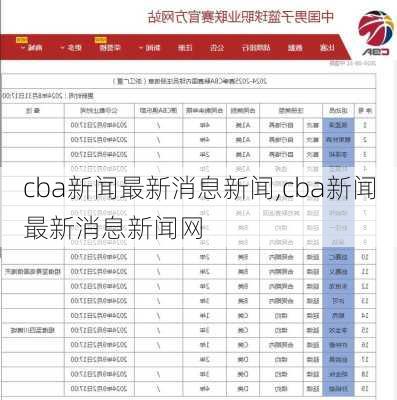 cba新闻最新消息新闻,cba新闻最新消息新闻网