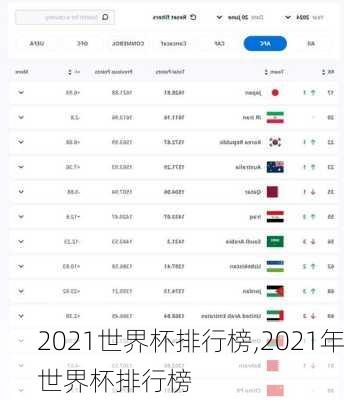 2021世界杯排行榜,2021年世界杯排行榜