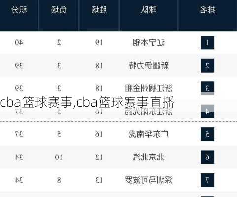 cba篮球赛事,cba篮球赛事直播