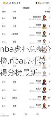 nba虎扑总得分榜,nba虎扑总得分榜最新