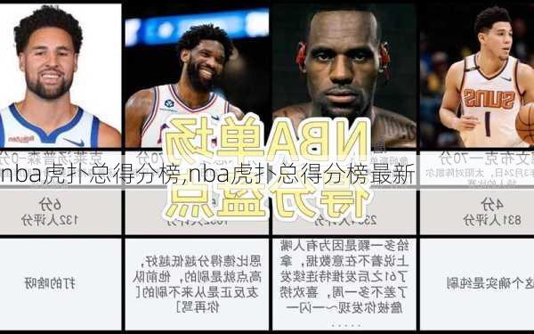 nba虎扑总得分榜,nba虎扑总得分榜最新