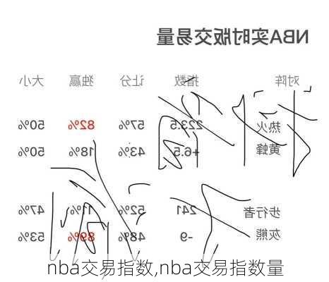 nba交易指数,nba交易指数量