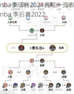 nba季后赛2024赛程一览表,nba 季后赛2022