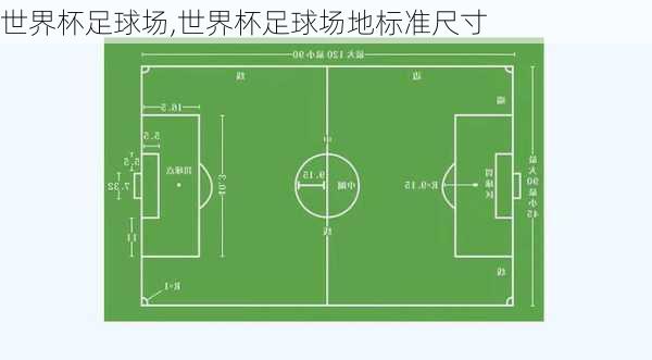 世界杯足球场,世界杯足球场地标准尺寸