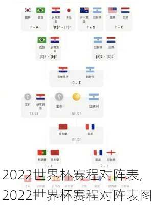 2022世界杯赛程对阵表,2022世界杯赛程对阵表图