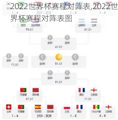 2022世界杯赛程对阵表,2022世界杯赛程对阵表图