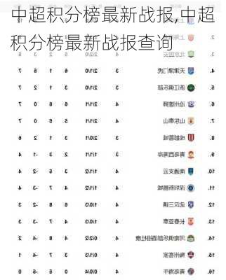 中超积分榜最新战报,中超积分榜最新战报查询