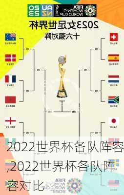 2022世界杯各队阵容,2022世界杯各队阵容对比