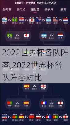 2022世界杯各队阵容,2022世界杯各队阵容对比