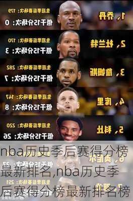 nba历史季后赛得分榜最新排名,nba历史季后赛得分榜最新排名榜