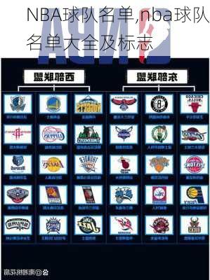 NBA球队名单,nba球队名单大全及标志