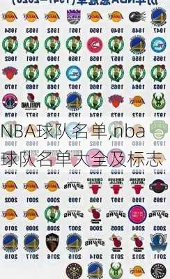 NBA球队名单,nba球队名单大全及标志