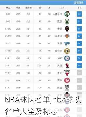 NBA球队名单,nba球队名单大全及标志