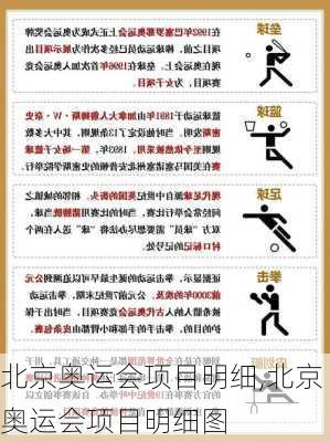 北京奥运会项目明细,北京奥运会项目明细图