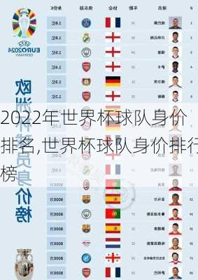 2022年世界杯球队身价排名,世界杯球队身价排行榜