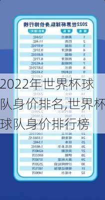 2022年世界杯球队身价排名,世界杯球队身价排行榜