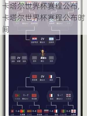 卡塔尔世界杯赛程公布,卡塔尔世界杯赛程公布时间