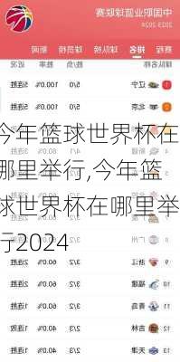 今年篮球世界杯在哪里举行,今年篮球世界杯在哪里举行2024