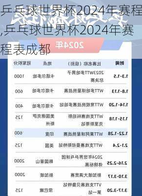 乒乓球世界杯2024年赛程,乒乓球世界杯2024年赛程表成都