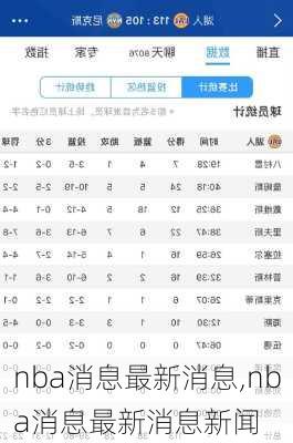 nba消息最新消息,nba消息最新消息新闻