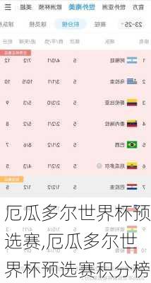 厄瓜多尔世界杯预选赛,厄瓜多尔世界杯预选赛积分榜