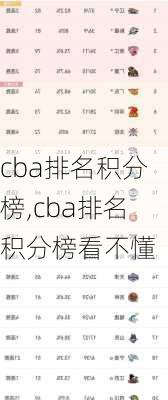 cba排名积分榜,cba排名积分榜看不懂