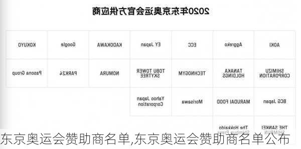 东京奥运会赞助商名单,东京奥运会赞助商名单公布