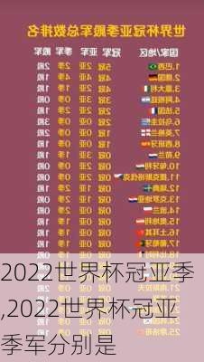 2022世界杯冠亚季,2022世界杯冠亚季军分别是