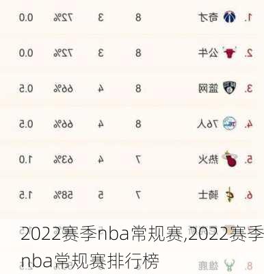 2022赛季nba常规赛,2022赛季nba常规赛排行榜